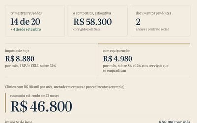 Prévia do componente Indicador