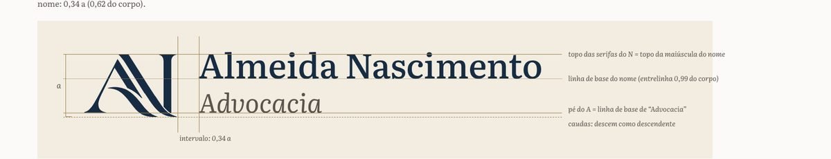 A assinatura horizontal com as linhas de alinhamento: topo das serifas do N, linha de base do nome, pé do A e o intervalo entre símbolo e nome