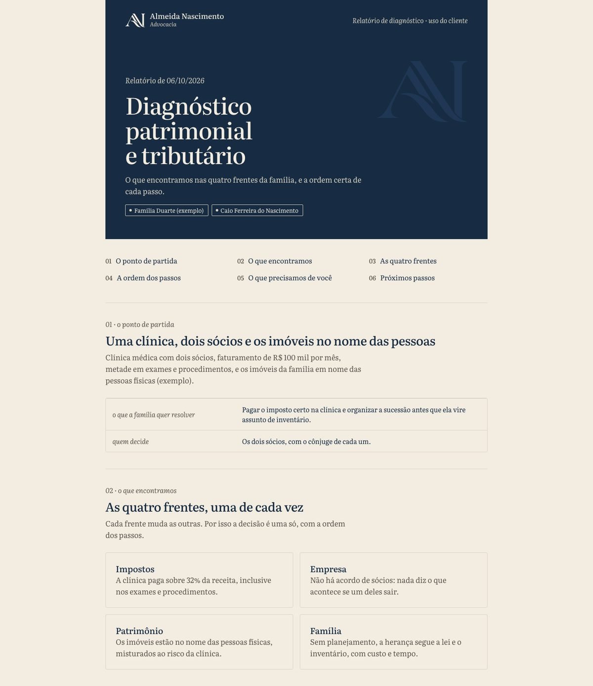 Documento: capa na pasta com a assinatura, o título e o monograma grande em tinta plana, e o sumário em grade na folha logo abaixo